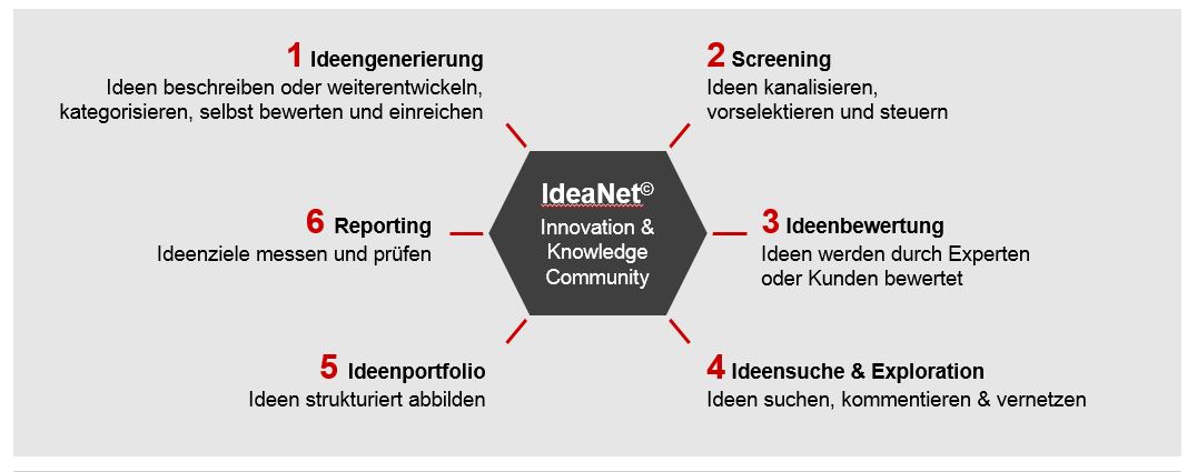 IdeaNet